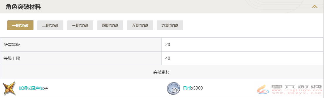 鸣潮吟霖突破材料一览(图1)