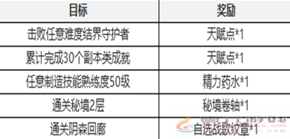 塔瑞斯世界新手七日任务怎么过(图12)