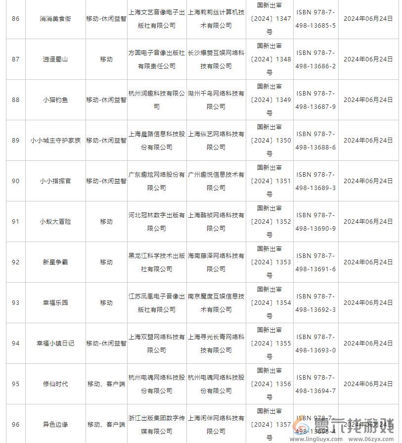 6月国产网络游戏版号 《洛克王国：世界》等过审(图9)