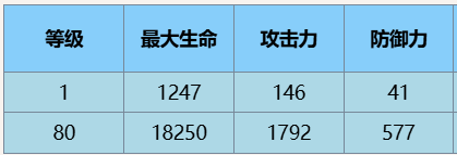 《尘白禁区》肴·冬至角色介绍一览(图4)