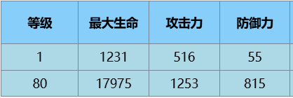 《尘白禁区》苔丝·魔术师角色介绍一览(图9)