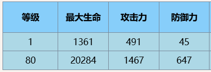 《尘白禁区》茉莉安·雨燕角色介绍一览(图4)