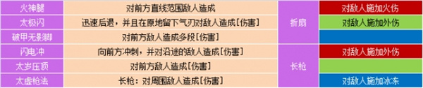 江湖录全部功法汇总及全功法效果详解(图5)