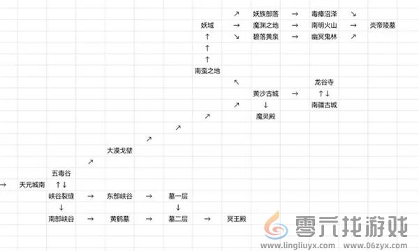 仙途凌云志新手入门玩法攻略(图1)