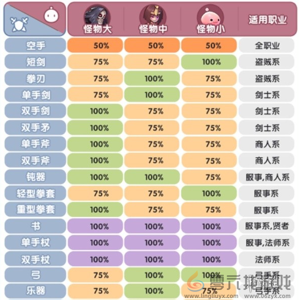 仙境传说新启航克制关系有哪些(图5)