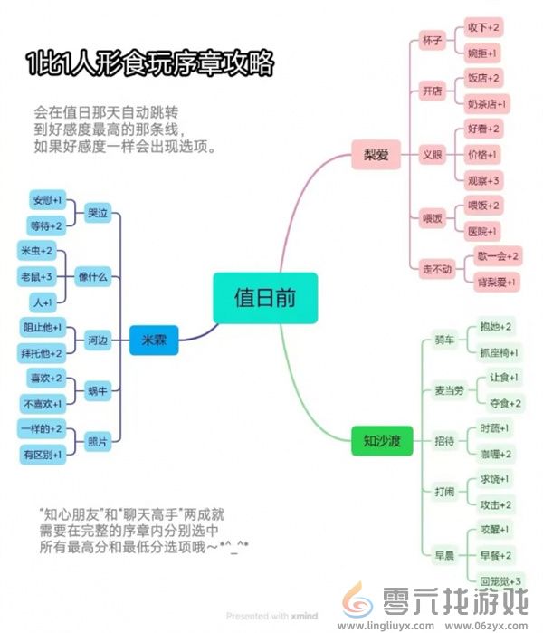 1比1人形食玩序章好感度提升方法攻略(图1)