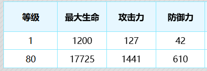 《尘白禁区》茉莉安绷带小姐技能攻略(图5)