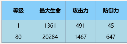 《尘白禁区》茉莉安雨燕技能攻略(图4)