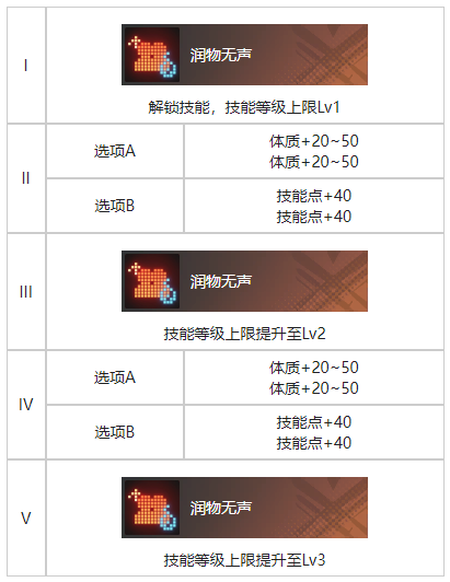 白荆回廊参商形影烙痕效果一览(图4)