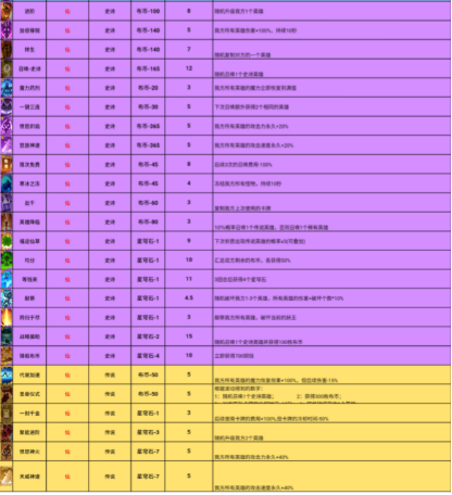 勇者挑战卡牌品质分为几种(图3)