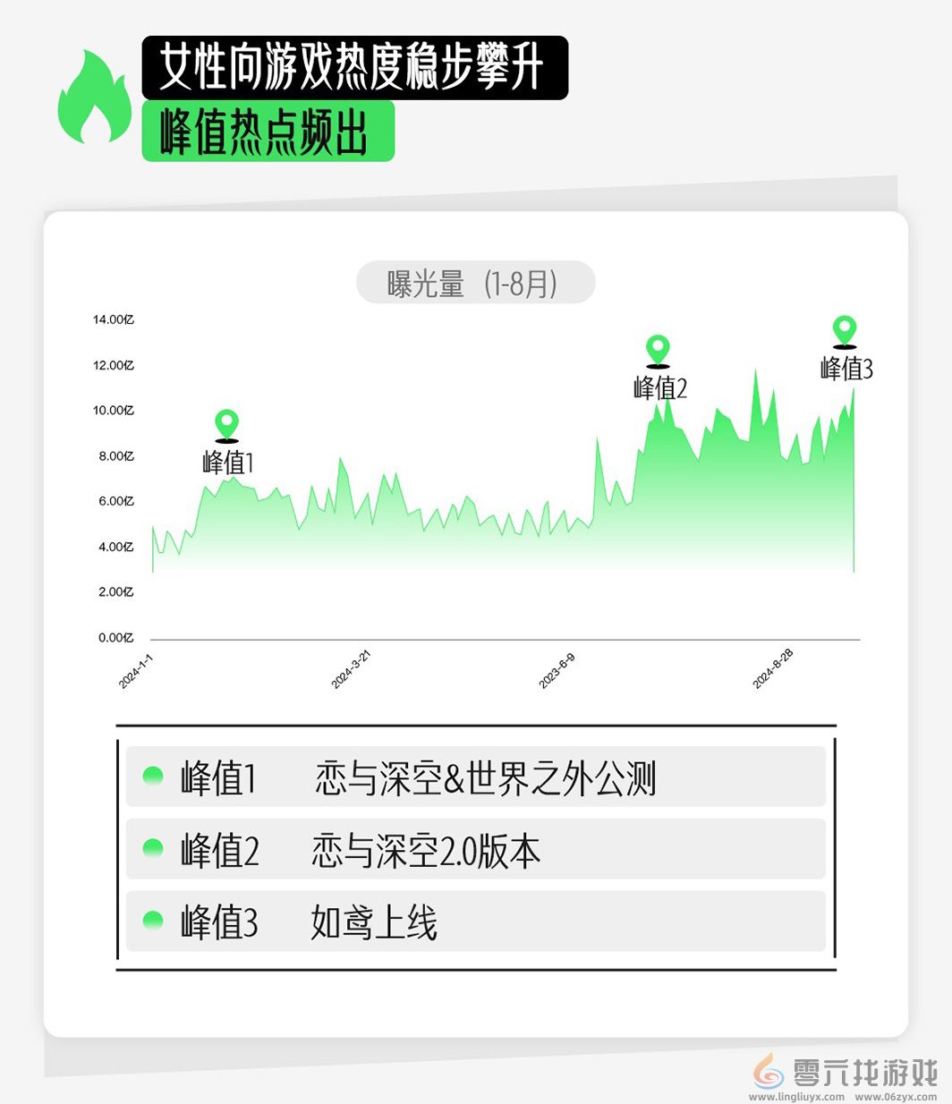 如何读懂女性玩家？小红书发布女性向游戏种草攻略(图3)