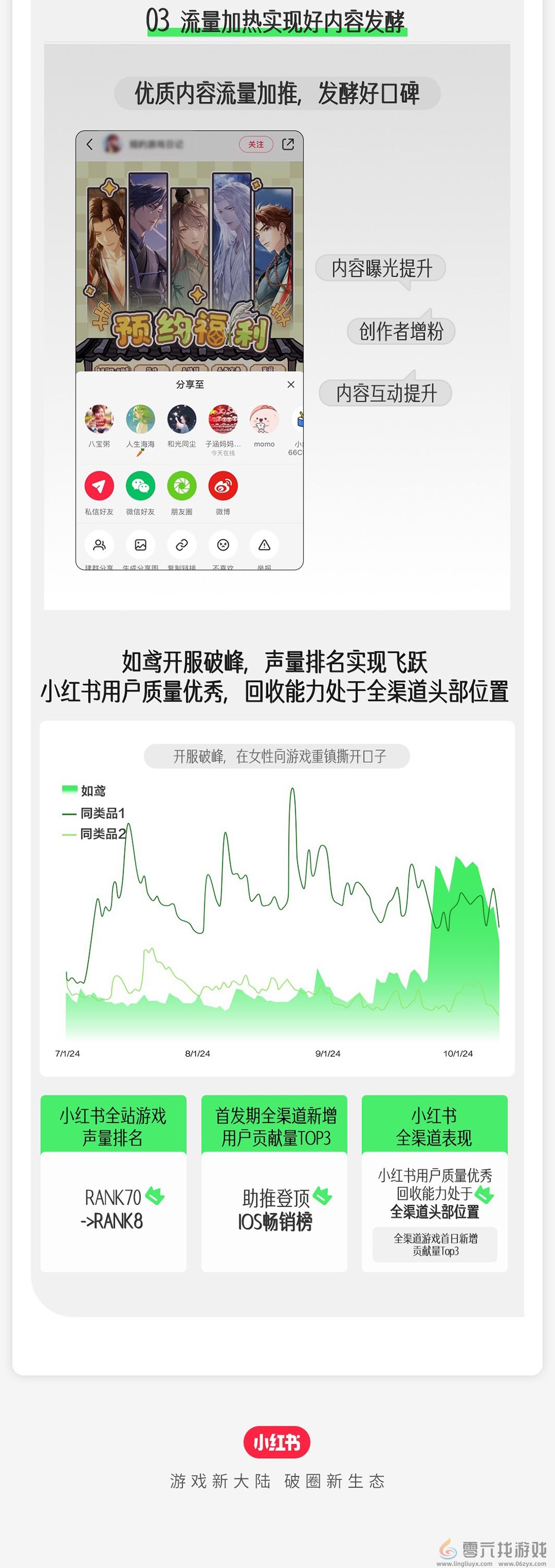 如何读懂女性玩家？小红书发布女性向游戏种草攻略(图14)