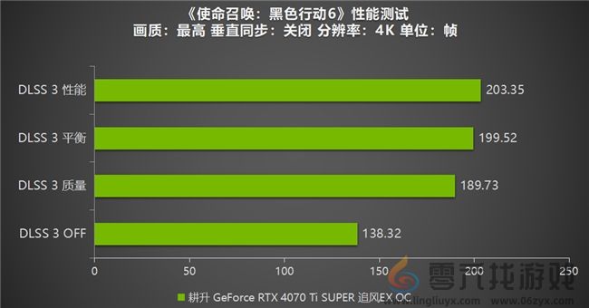 《使命召唤：黑色行动6》测评！耕升 GeForce RTX 4070 Ti SUPER 追风EX OC重燃战场(图15)