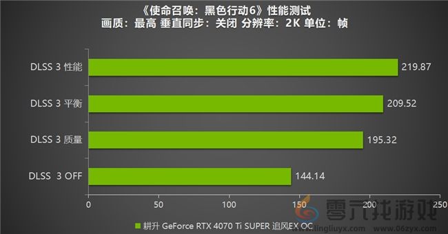 《使命召唤：黑色行动6》测评！耕升 GeForce RTX 4070 Ti SUPER 追风EX OC重燃战场(图14)