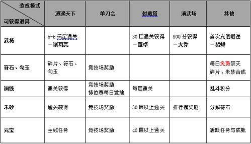 怒焰三国杀升级武将方法(图8)