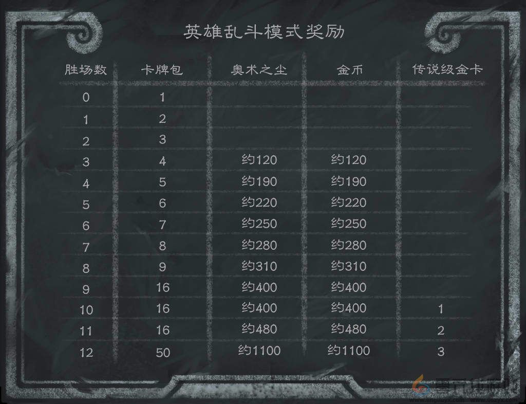 炉石传说英雄乱斗角斗场卡组2024年12月(图1)