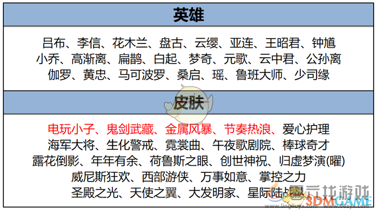 王者荣耀1月9日更新内容汇总(图30)