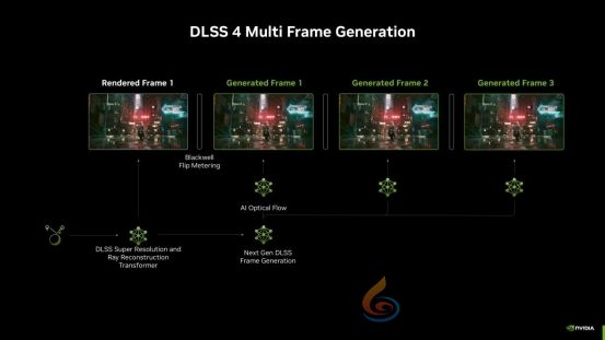 支持DLSS4，从“新”出发|影驰GeForce RTX 5080金属大师OC系列测评(图24)