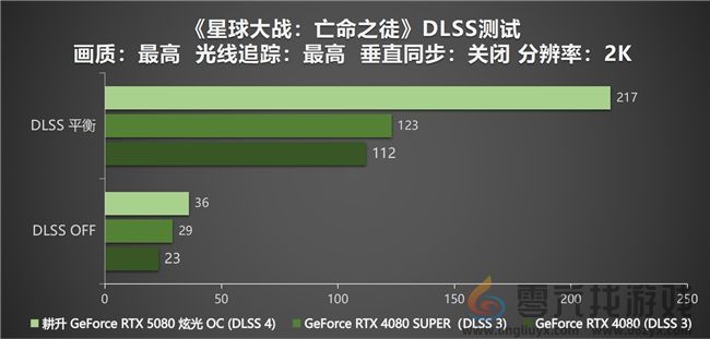 DLSS 4性能全力冲锋，耕升 GeForce RTX 5080 炫光 OC 值得你拥有！(图25)