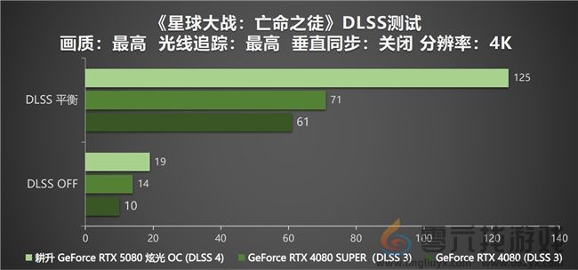 DLSS 4性能全力冲锋，耕升 GeForce RTX 5080 炫光 OC 值得你拥有！(图24)