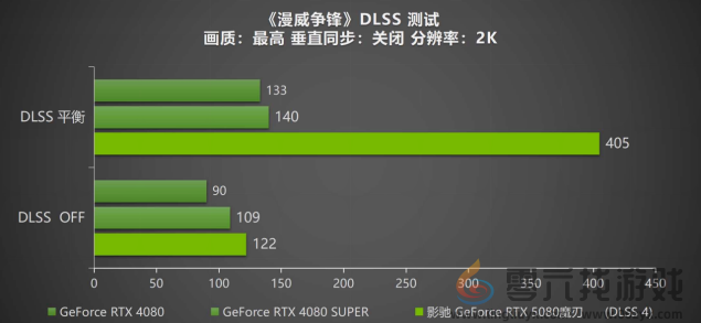 DLSS 4携手影驰 GeForce RTX 5080 魔刃，解封性能超越上代卡皇！(图30)