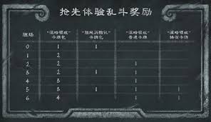 炉石传说31.0补丁有哪些更新内容