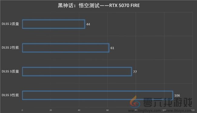 速速拿下这款新卡，影驰RTX 5070 FIRE评测(图26)