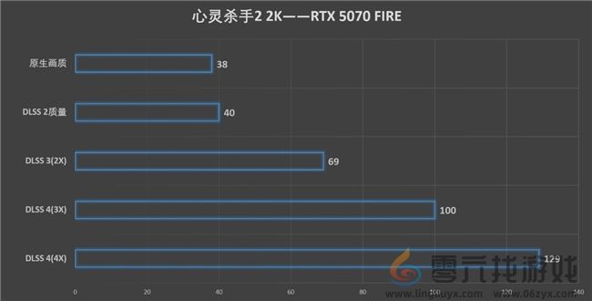 速速拿下这款新卡，影驰RTX 5070 FIRE评测(图25)