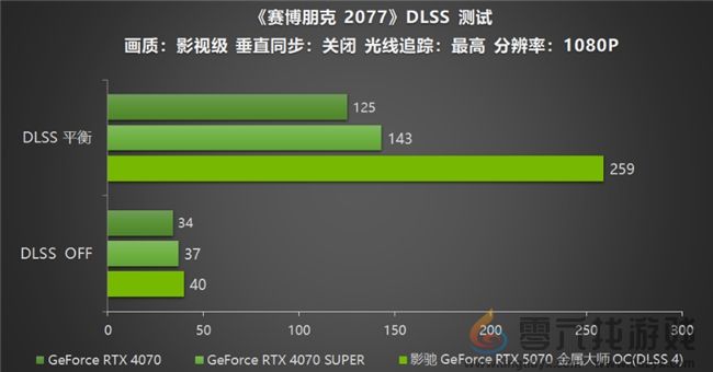 黑科技小钢炮！影驰RTX 5070金属大师OC实测(图17)