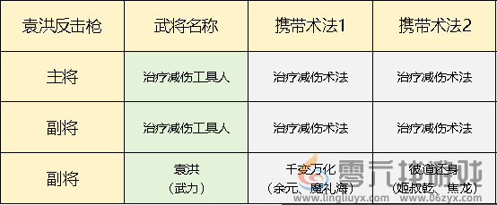 封神开天袁洪反击枪搭配攻略(图1)