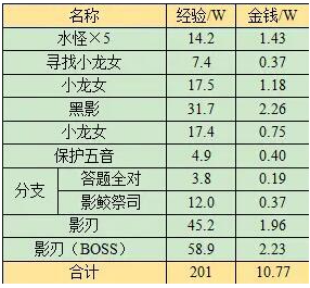 梦幻西游蜃海影副本打法攻略(图10)